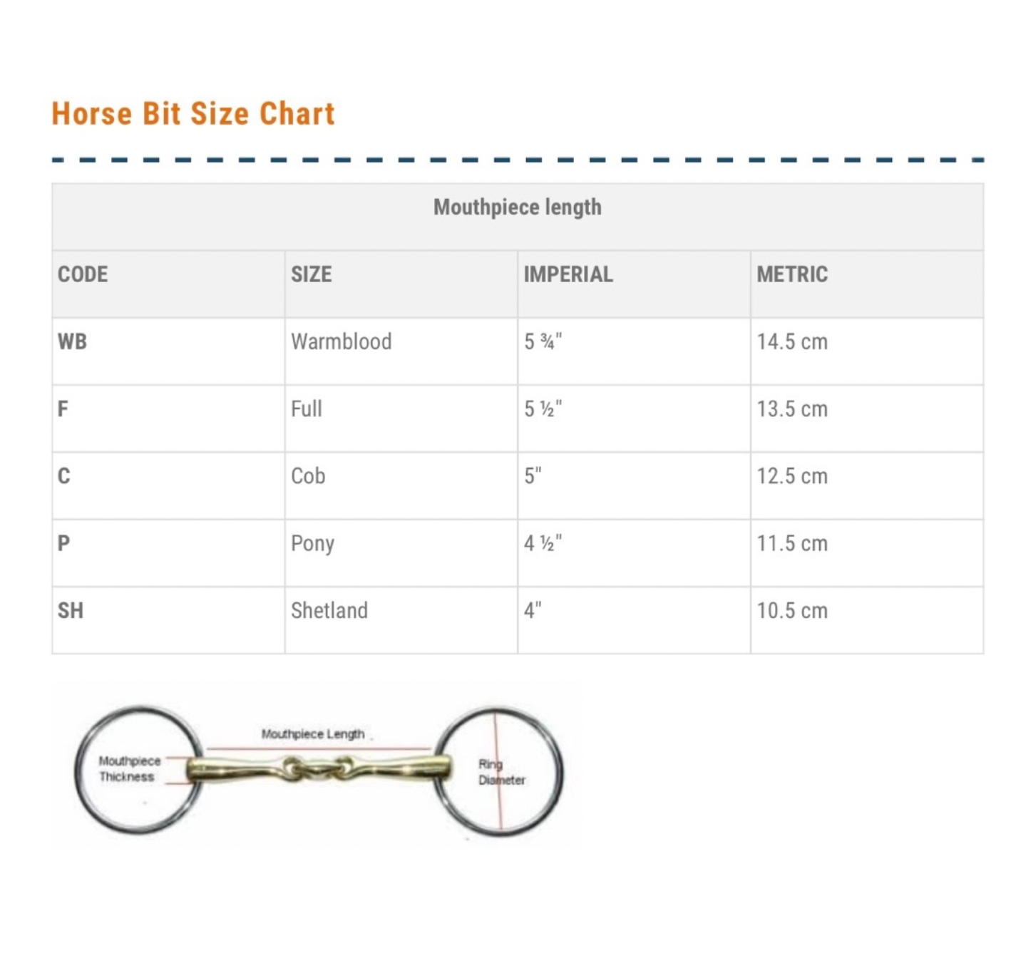 Showcraft - Sweet Iron Fine Mouth Bit with 70mm Rings